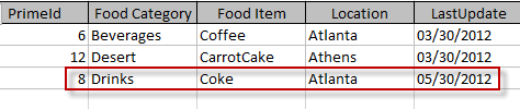 InitialTable_AddedOnerow