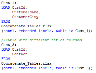 Conc_DiffTable