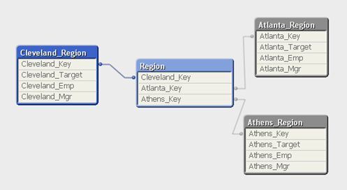 Multiple_TableViewer