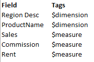 Tagtable