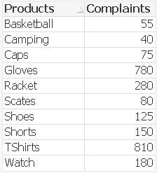 Pareto_data4