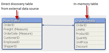 DirectDiscovery1