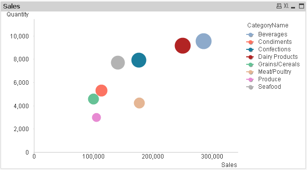 FinalChart