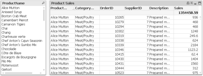 ProductSales_Table