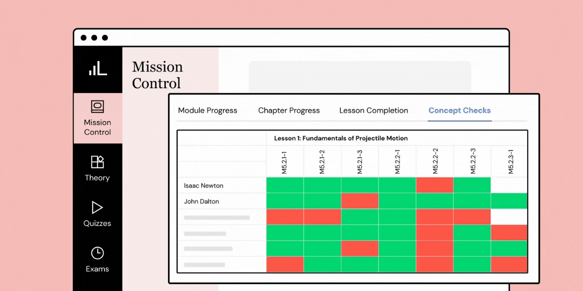Insightful Student Learning Behaviour Reports Learnable