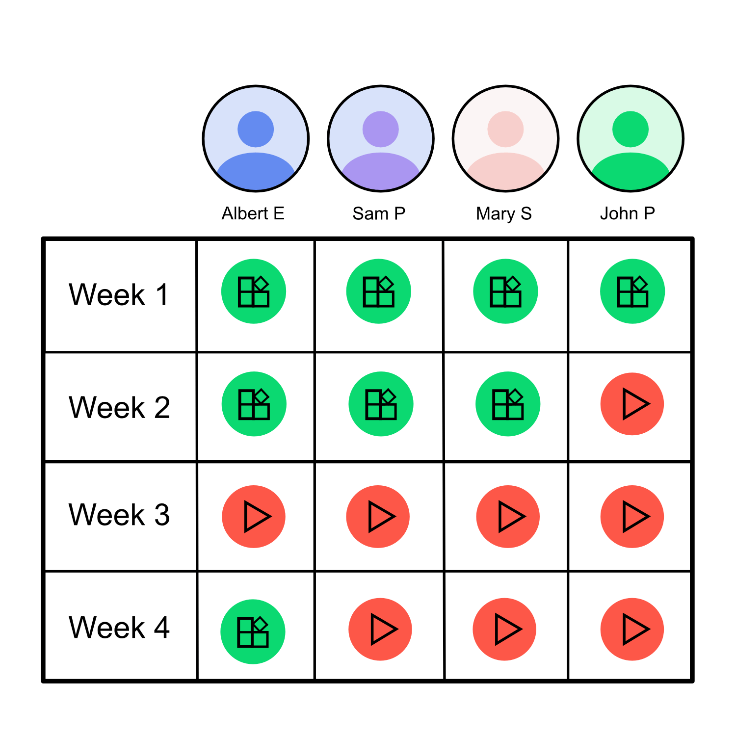 Insightful Student Learning Behaviour Reports Learnable