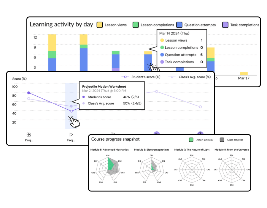 Insightful Student Learning Behaviour Reports Learnable