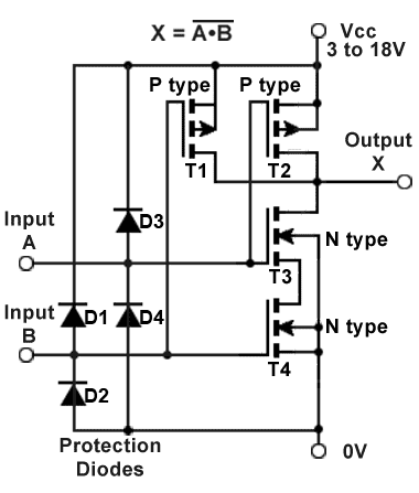 How Logic Gates Work