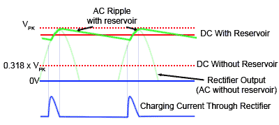Power Supplies Filter Circuits