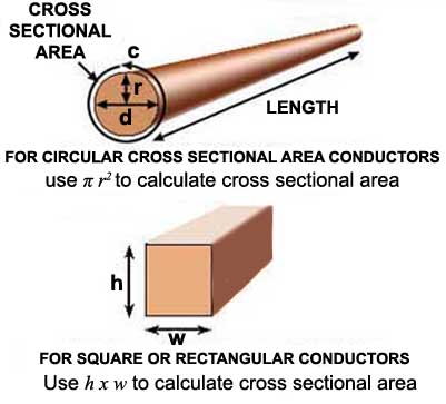 Resistivity And Electrical Conductivity