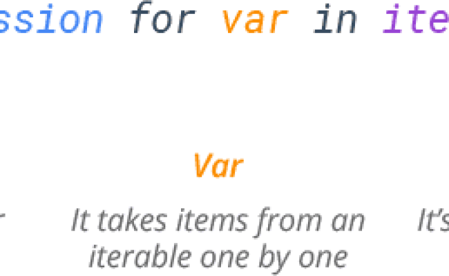 Python List Comprehension - Learn By Example