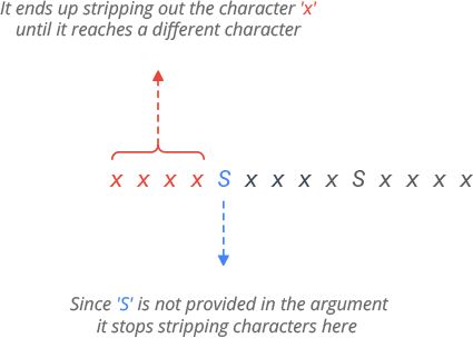 Python String Lstrip Method Programming Funda - Download Elegant Landscape Design | High Resolution