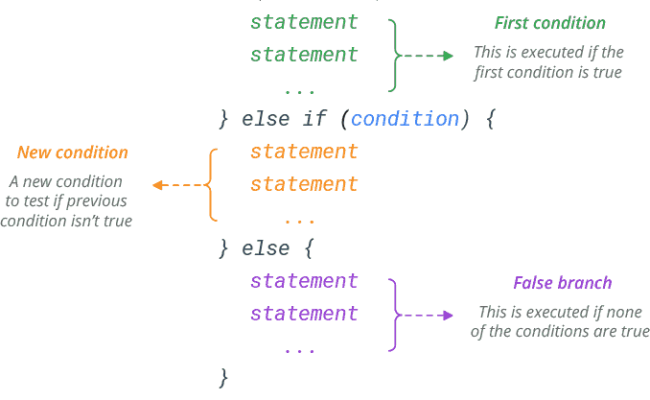 Using If Else If Else Statements Inside Of Functions In R – Otosection