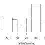 R Histogram - Base Graph - Learn By Example