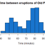 R Histogram - Base Graph - Learn By Example