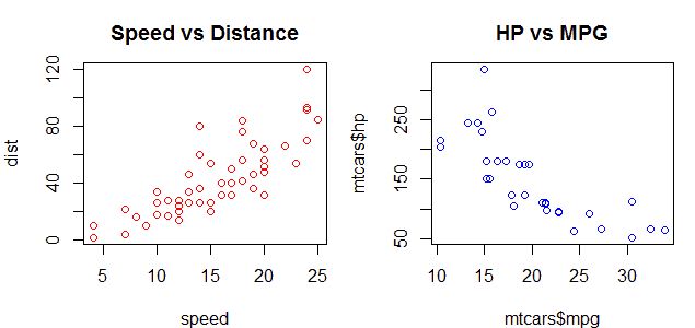 R Plot Function Learn By Example - Premium Nature Image Gallery - High Resolution