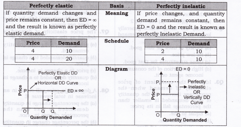 S Ssc Wisc Edu Ekelly Econ101 Answerstohomework5fall2018 Pdf D 38 3P and Q S P 2.