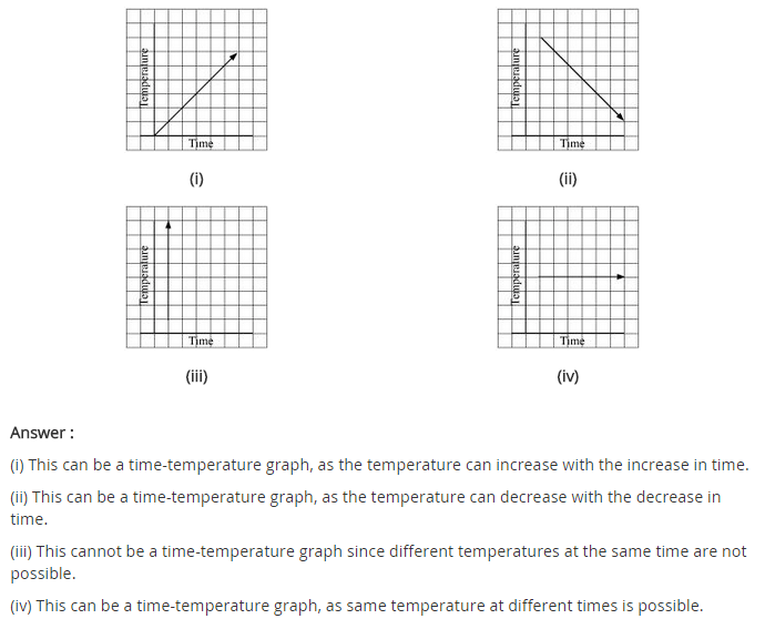 NCERT Solutions for Class 8 Maths Chapter 15 Introduction to Graphs Ex 15.1 q-7.1