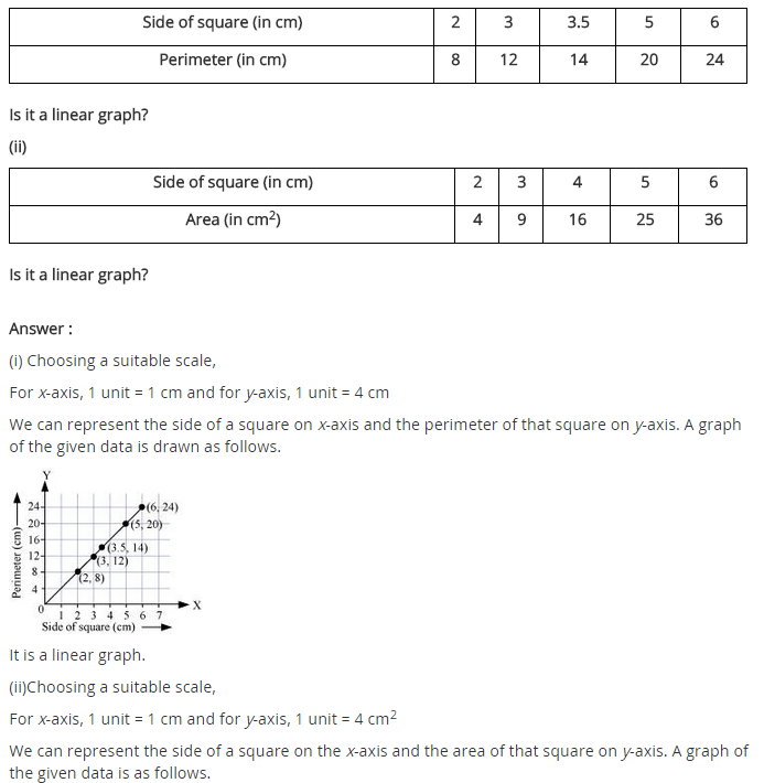 NCERT Solutions for Class 8 Maths Chapter 15 Introduction to Graphs Ex 15.3 q-2