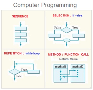 Loop Detection Program Pdf Computer Programming Software Engineering - Download Modern Gradient Image | High Resolution