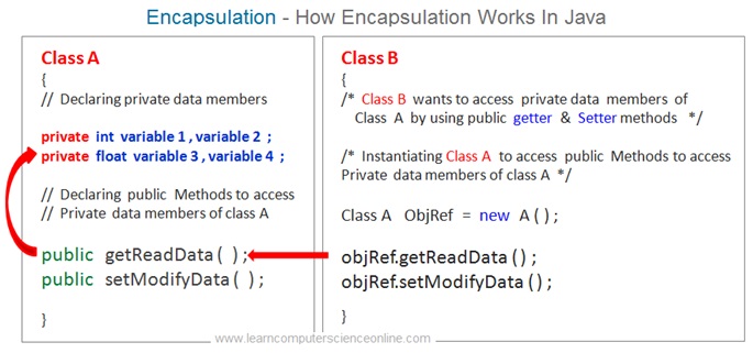 Encapsulation In Java Programming Language - Colorful Designs - Beautiful 8K Collection