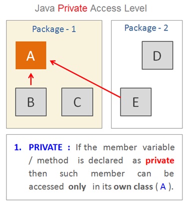 Private In Java Comprehensive Guide To Private In Java - Download Creative Nature Texture | 8K