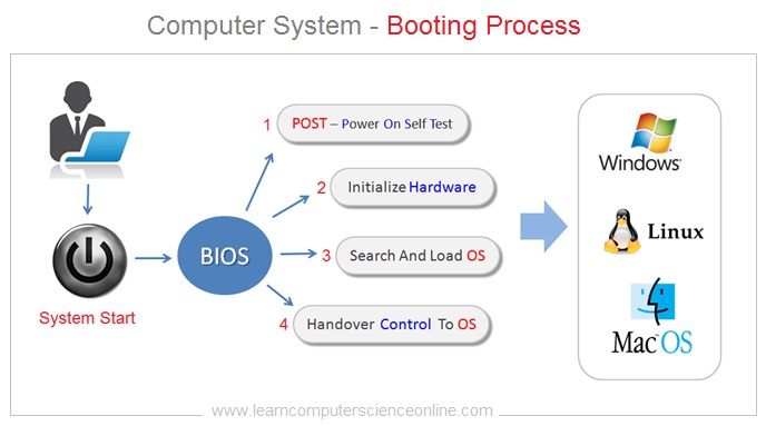 Operating System Computer Operating System Types And Functions