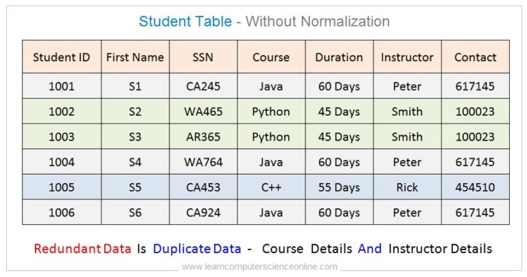 Master Database Normalization 3nf Guide For Students - HD Sunset Photos for Desktop
