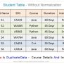 Database Normalization In DBMS | Normal Forms 1NF , 2NF , 3NF