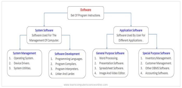 What is system software and examples