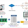 Instruction Format | What Is Instruction Format ? | Computer Architecture