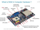 Ram Random Access Memory