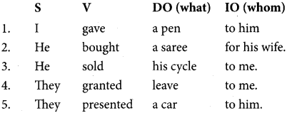 Sentence Pattern 10 Examples
