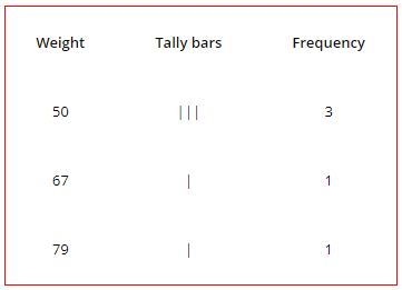 Discrete Series or Frequency Array