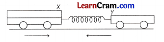 How Forces Affect Motion Class 9 MCQ Questions Science Chapter 6 6