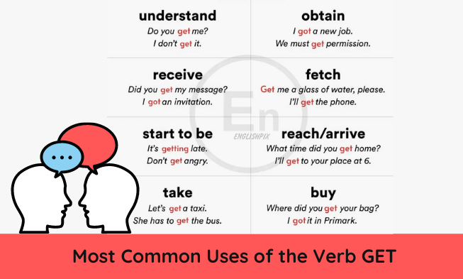 How to use get correctly