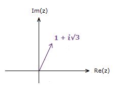 Polar Form Of Complex Numbers Learnermath Com - Beautiful Landscape Texture - Ultra HD