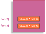 C Recursion