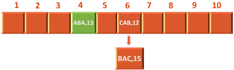 Hash Table Billobarter - Premium Sunset Picture Gallery - High Resolution