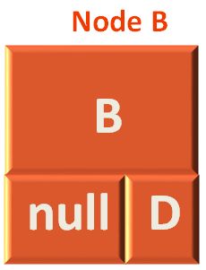 Code Golf Prefix Tree Traversal Code Golf Stack Exchange - Download Perfect Nature Design | Full HD