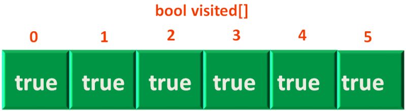 C Sharp Dfs Depth First Search Code Iterative - Premium Light Art - HD