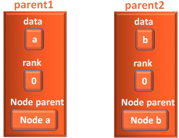 C Sharp Kruskal S Algorithm Minimum Spanning Tree Code - Beautiful Colorful Illustration - Desktop