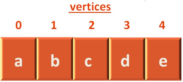 Breadth First Search Algorithm In Kotlin Baeldung On Kotlin - Desktop Abstract Arts for Desktop
