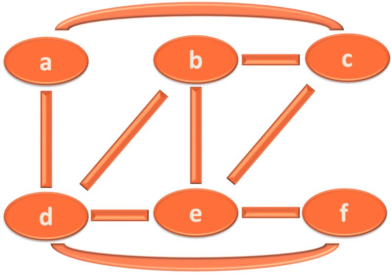 Data Structures Algorithms In Kotlin Chapter 21 Depth First Search - Ultra HD Vintage Art - Retina