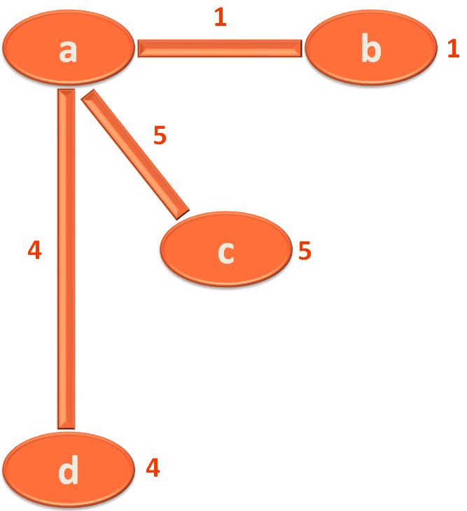 Kotlin Prim S Algorithm Minimum Spanning Tree Code - Gradient Illustrations - Modern 8K Collection