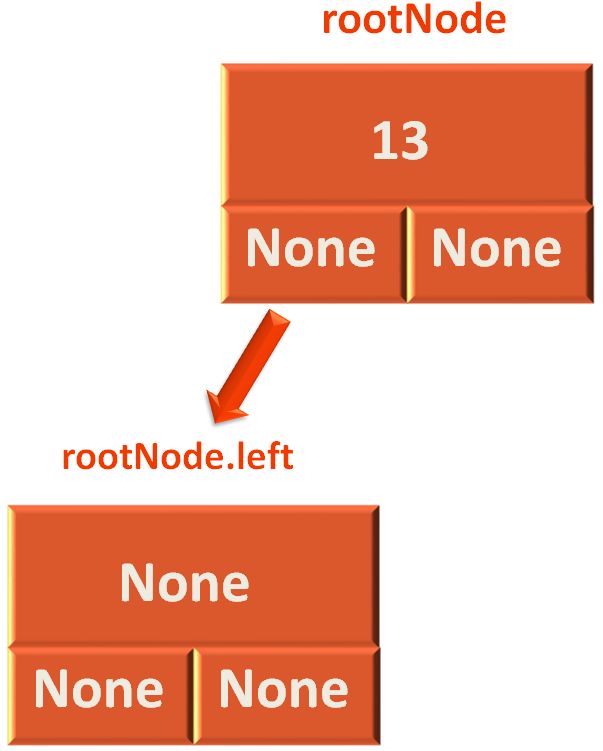 Python Books And Exercises Data Structures Avl Tree Test Avl Tree Py At Master Valeriiamur - Premium Nature Pattern Gallery - 4K