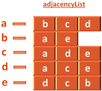 Python Breadth First Search Code - Geometric Designs - Stunning High Resolution Collection