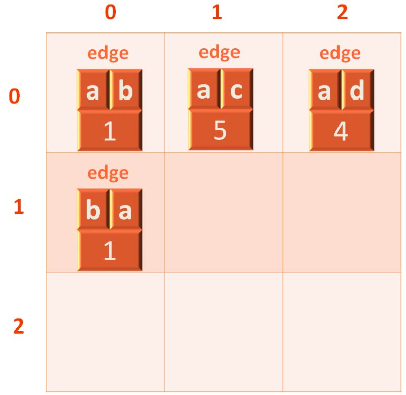 Prim S Minimum Spanning Tree Algorithm In Python Codespeedy - Premium Gradient Picture Gallery - Mobile
