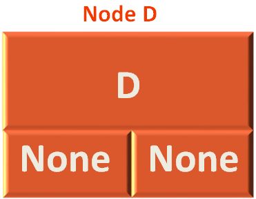 Traversal Algorithms In Java And Python With Code - Ultra HD City Textures for Desktop