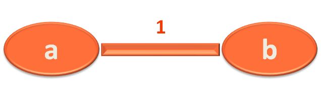 Ruby Kruskal S Algorithm Minimum Spanning Tree Code - Vintage Textures - Artistic High Resolution Collection